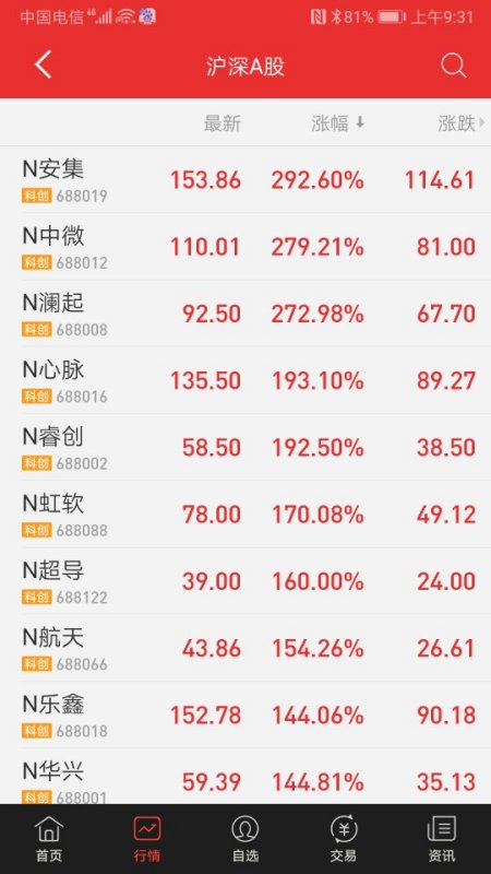 今日新股上市解析，要點(diǎn)、趨勢(shì)與機(jī)遇探討