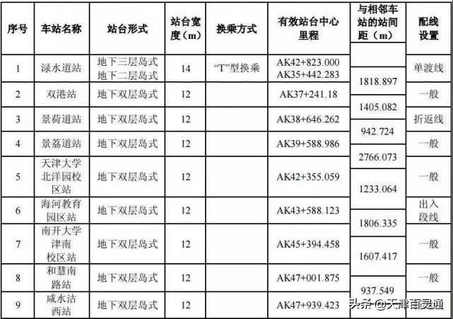 天津地鐵八號(hào)線最新動(dòng)態(tài)全解析，從初學(xué)者到進(jìn)階用戶(hù)的步驟指南