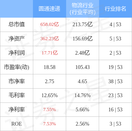 圓通快遞股市行情深度分析，市場走勢與前景展望