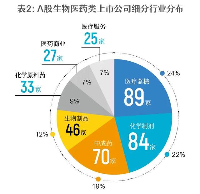 生物醫(yī)藥上市公司詳解，一覽表與步驟指南