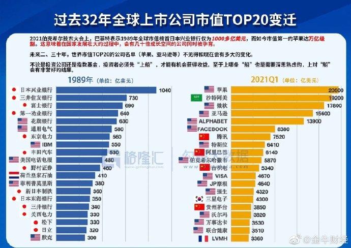 揭秘最大市值上市公司的故事與奧秘，背后的成功秘密與奧秘探索