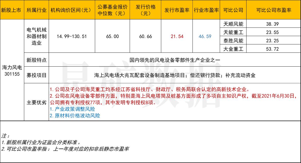 泰勝風(fēng)能股票最新行情，自然美景與股市的雙重魅力探索之旅