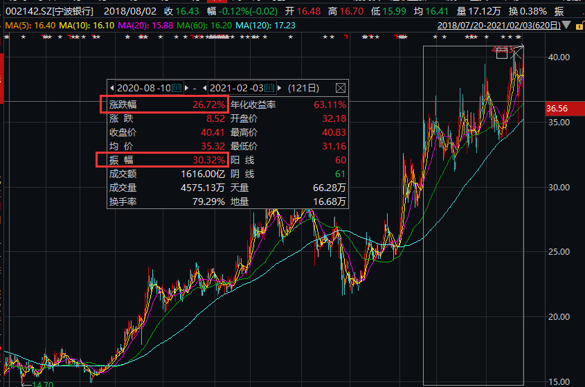 雅戈?duì)柟善?，一路學(xué)習(xí)成長(zhǎng)，成就股市傳奇之路