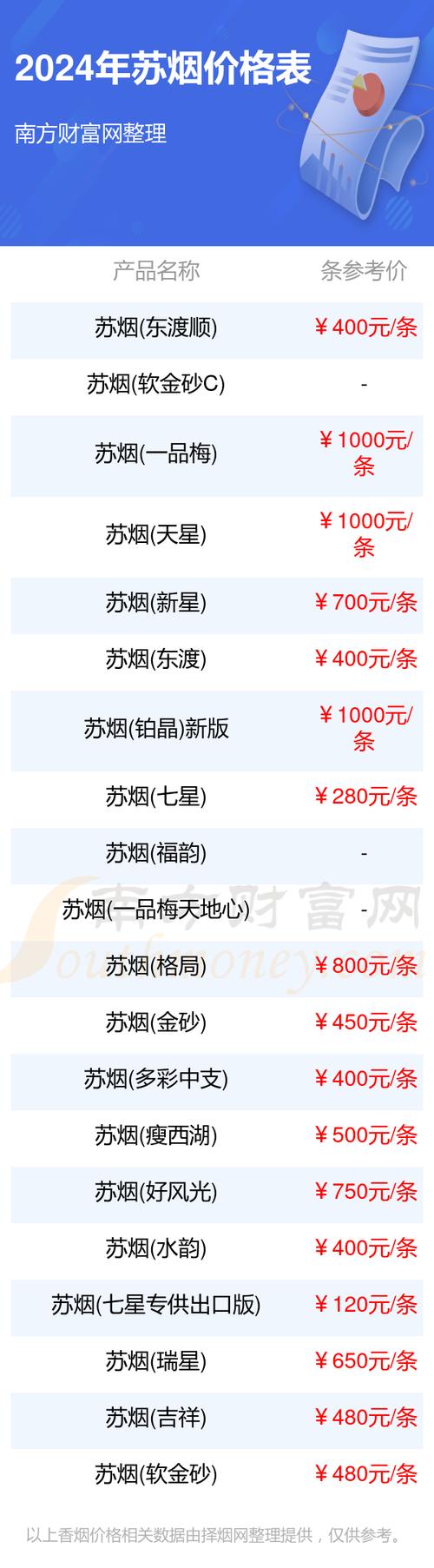 科技重塑煙草世界，品牌與價(jià)格一覽，品質(zhì)生活觸手可及