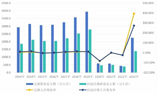 建筑材料（不含危險(xiǎn)化學(xué)品） 第379頁
