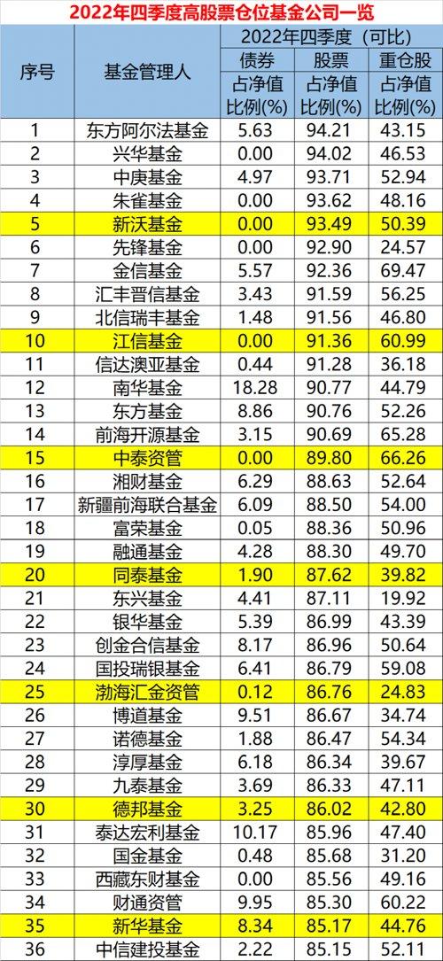 阿爾法股票，小巷中的財(cái)富秘密