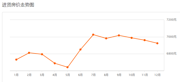 進賢最新房價信息，學習、變化，筑夢家園