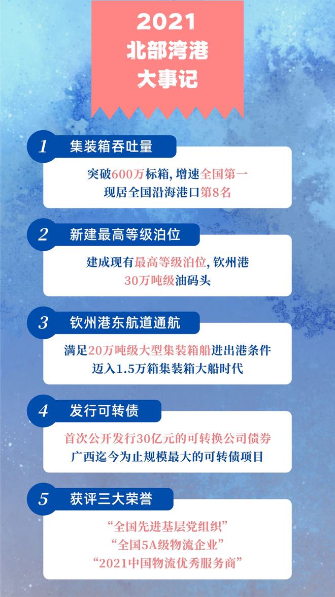 北部灣港最新公告發(fā)布，港口運營動態(tài)及更新信息