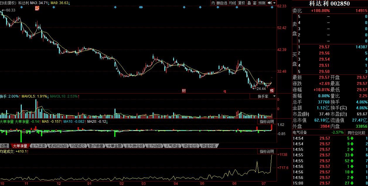 復合實木多層板 第144頁