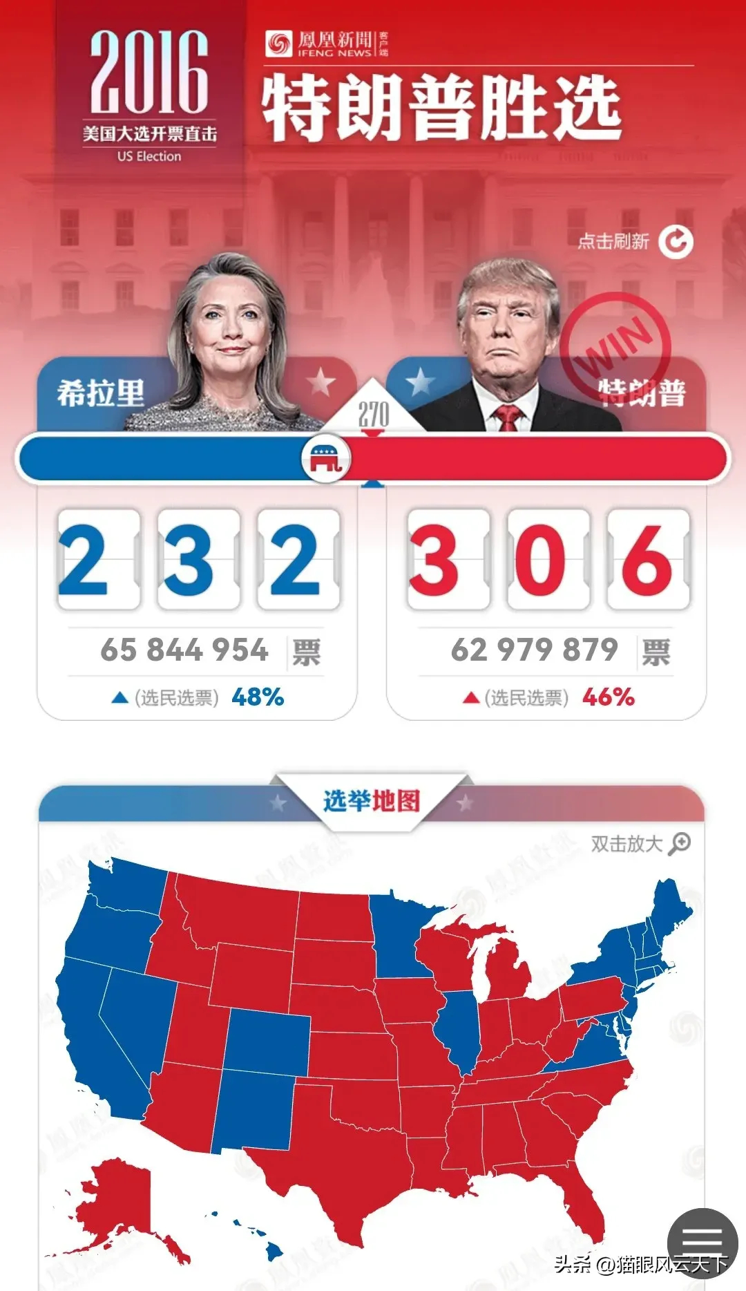 美國最新大選，聚焦要點、趨勢與未來展望分析