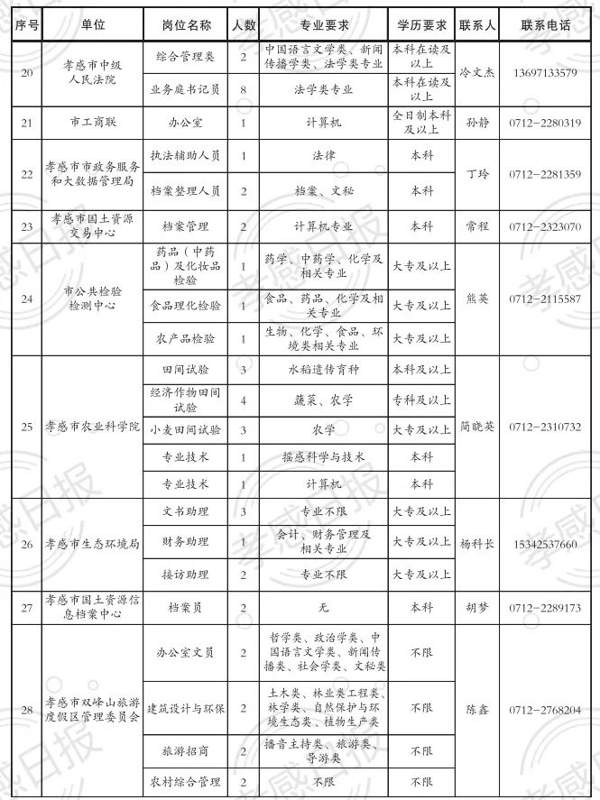 孝感最新指令，愛的日常小任務(wù)