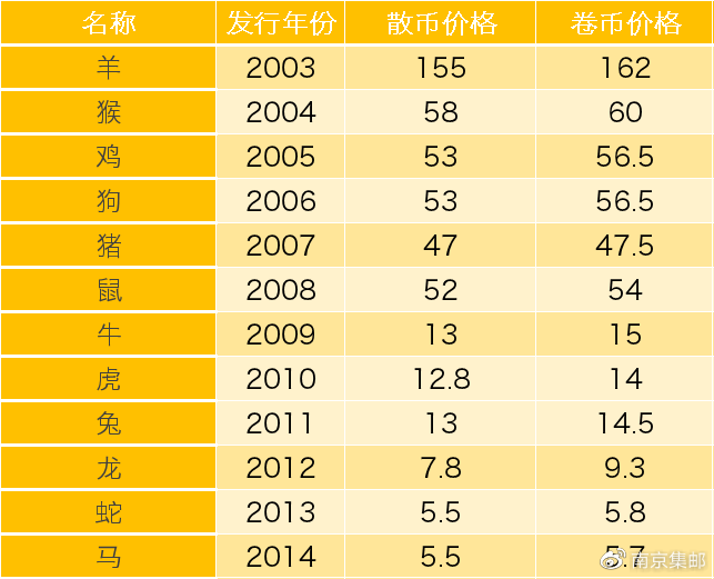 裝飾材料（不含危險化學品） 第97頁