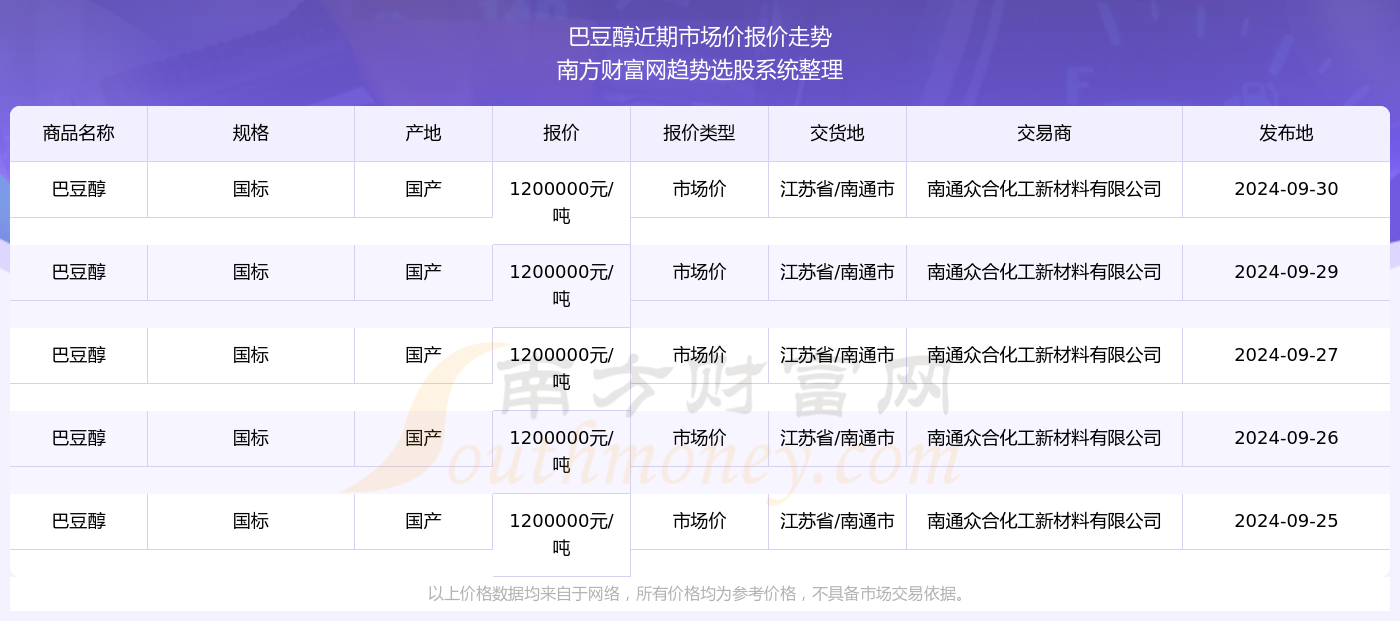 巴豆最新單價及其論述分析