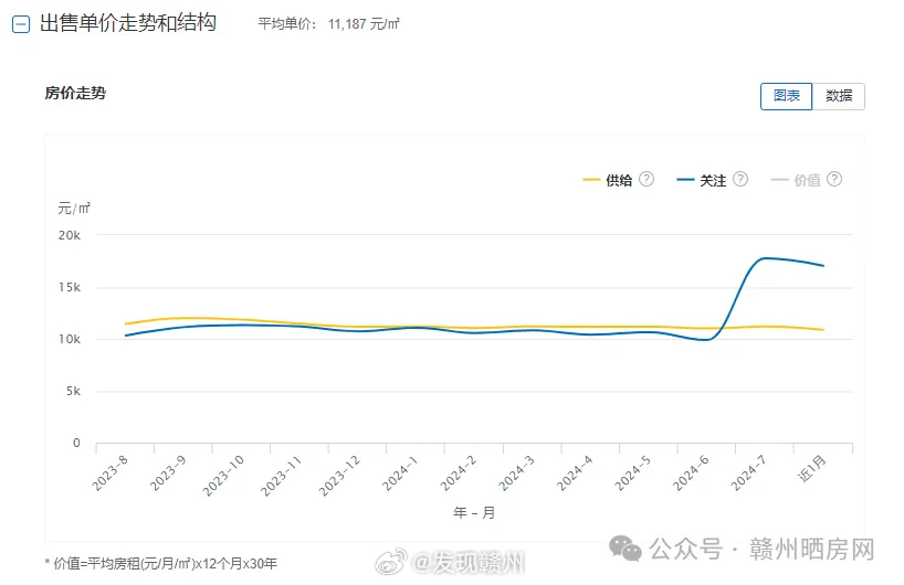贛州最新房?jī)r(jià)概覽及分析