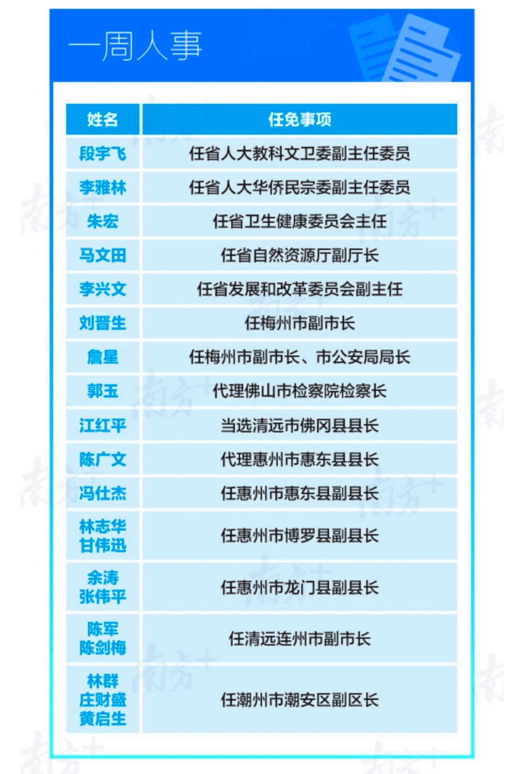湛江市委領(lǐng)導(dǎo)最新名單揭秘，探尋城市巷弄深處的獨(dú)特風(fēng)味之旅