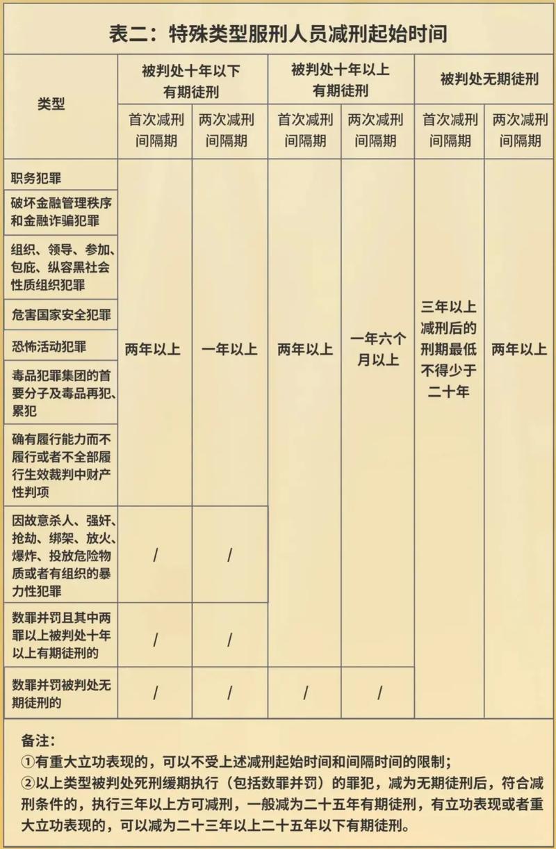 望春監(jiān)獄公布最新減刑名單，春風(fēng)送暖，新生啟航