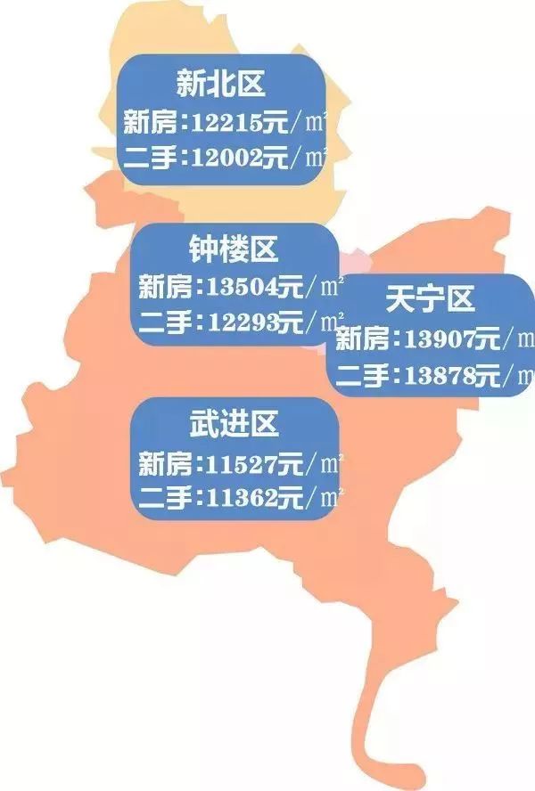 常州市天寧區(qū)最新房?jī)r(jià)揭秘，溫馨家園的房?jī)r(jià)故事