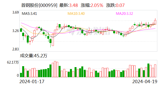 首鋼股份最新目標(biāo)價(jià)深度分析與觀點(diǎn)闡述，未來走勢展望