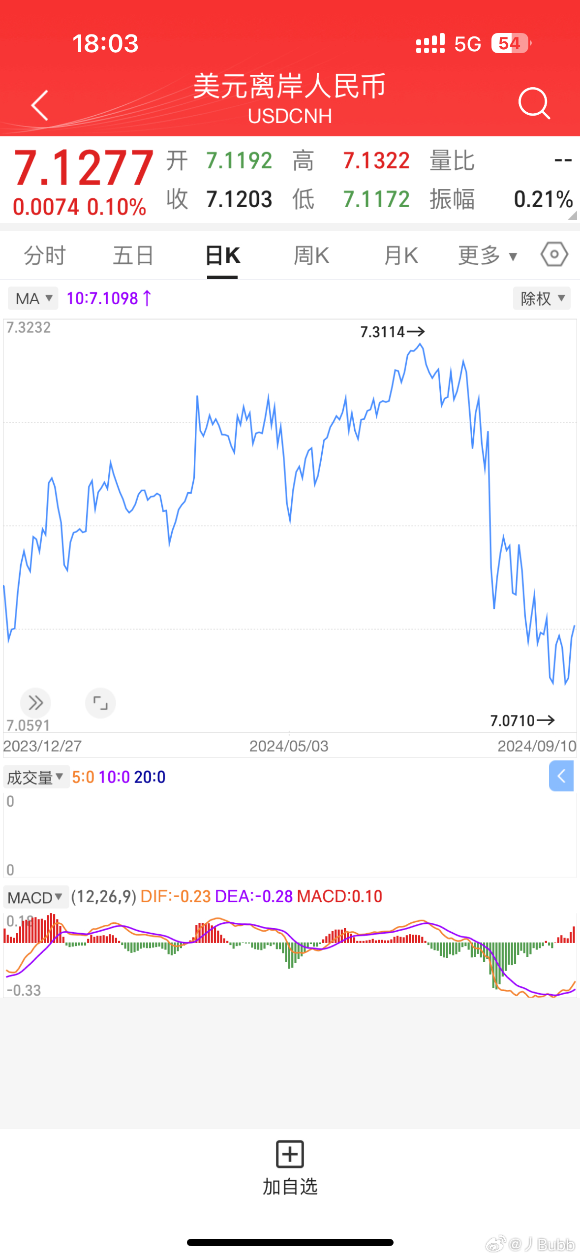 人民幣匯率風(fēng)云下的日常故事，匯率走勢與溫馨生活的小觀察