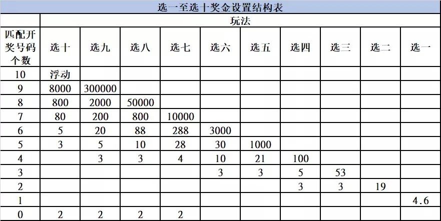 二十選五最新開獎(jiǎng)結(jié)果揭秘，輕松獲取與解讀，詳解開獎(jiǎng)信息技巧
